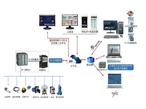 遠(yuǎn)程控制系統(tǒng)