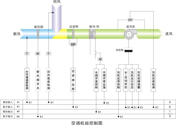 西門子plc的優勢以及在中央空調控制系統中需注意問題? 西門子plc的優勢,中央空調控制系統,西門子plc,plc控制系統